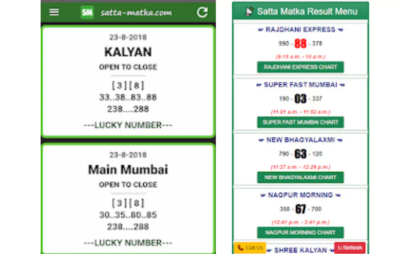 kalyan satta matka fast at Goa Satta Matka featured